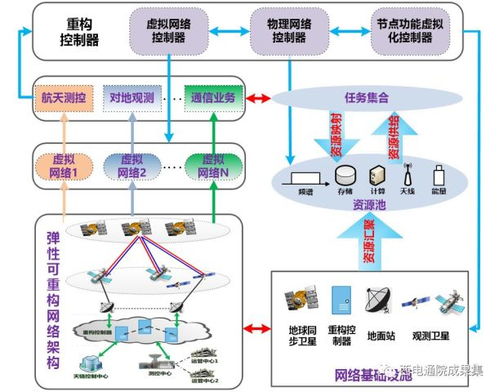 寬帶無線通信網絡 信息技術領域的創新引擎