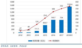 年內(nèi)漲41.76% 中證人工智能指數(shù)引領(lǐng)風(fēng)潮，公共數(shù)據(jù)平臺(tái)成關(guān)鍵引擎