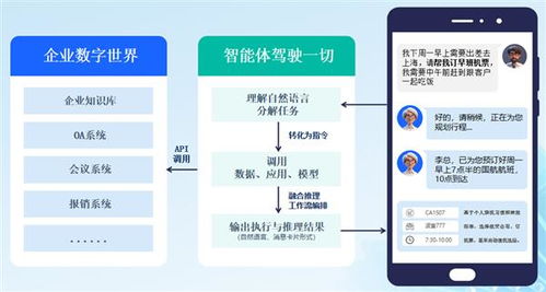 人工智能賦能智慧辦公新紀(jì)元 360億方云發(fā)布智能文檔云2.0與AI云盤(pán)，構(gòu)建公共數(shù)據(jù)新平臺(tái)