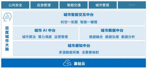 智慧城市的未來前景，全部藏在智能云的這場峰會(huì)里