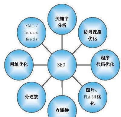 規(guī)劃網(wǎng)絡(luò)推廣目標(biāo)最新版 2025年100%達(dá)成目標(biāo)的實(shí)戰(zhàn)策略與藍(lán)圖