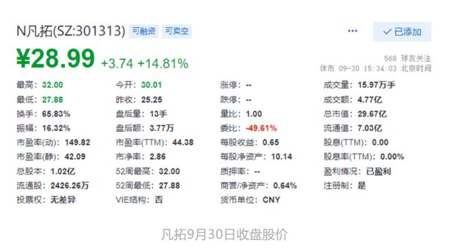 資本賦能數字文創 B站赴港雙重上市與奇遇VR獲投背后的產業新變