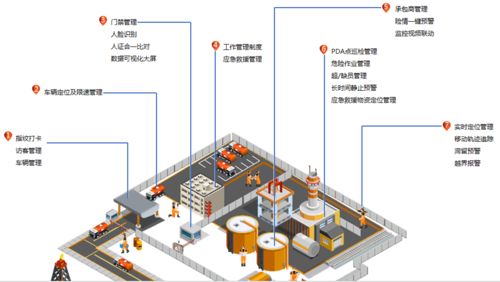 辰麒化工人員安全定位管理系統(tǒng)方案 以數(shù)字文化創(chuàng)意軟件驅(qū)動(dòng)工業(yè)安全新范式