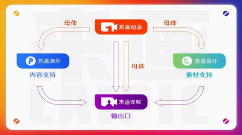 2.66億元C輪融資后，來(lái)畫再發(fā)新品 數(shù)字創(chuàng)意生態(tài)體系加速奔跑