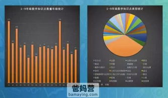 從微軟高管到家庭教師 一位父親為愛(ài)“跨界”的數(shù)字教育探索