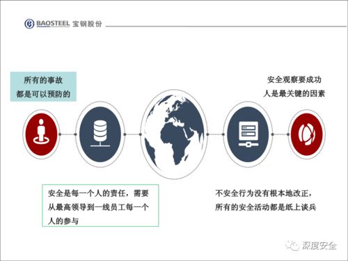 企業(yè)安全文化變革 以數(shù)字文化創(chuàng)意軟件開(kāi)發(fā)賦能員工不安全行為管理與改善
