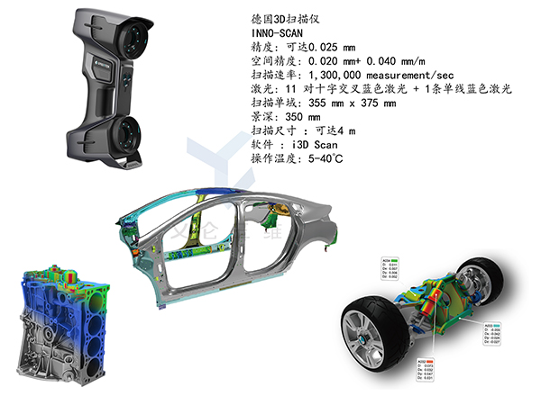 3D掃描驅(qū)動(dòng)的數(shù)字文化創(chuàng)意軟件開發(fā) 現(xiàn)狀與前景